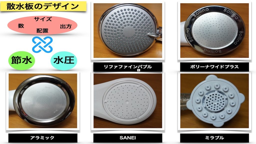 節水シャワーヘッドとは 水圧が深く関係 主要メーカーの節水率と試算金額を比較 ピチエコ