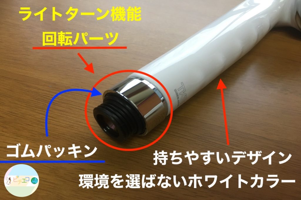 ライトターン機構の説明とゴムパッキン・デザイン