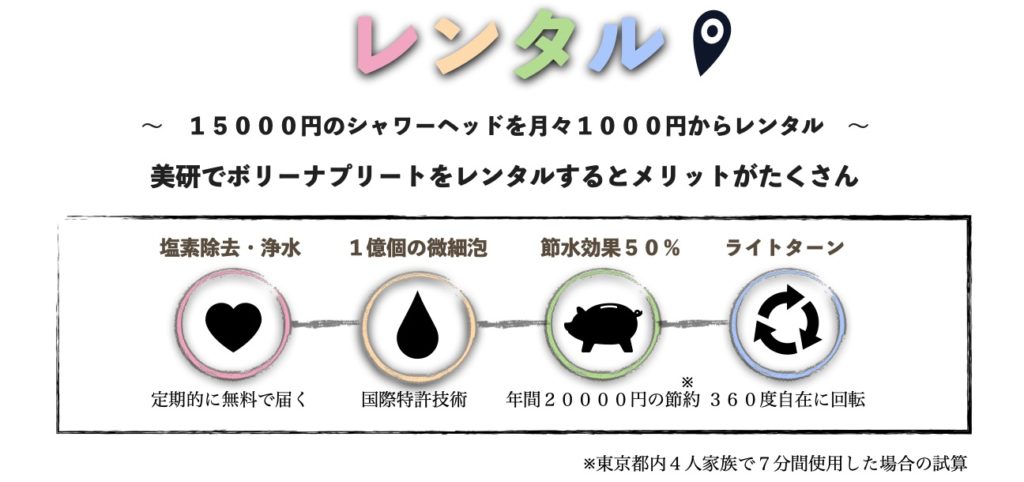 美研のレンタルボリーナプリートのメリット