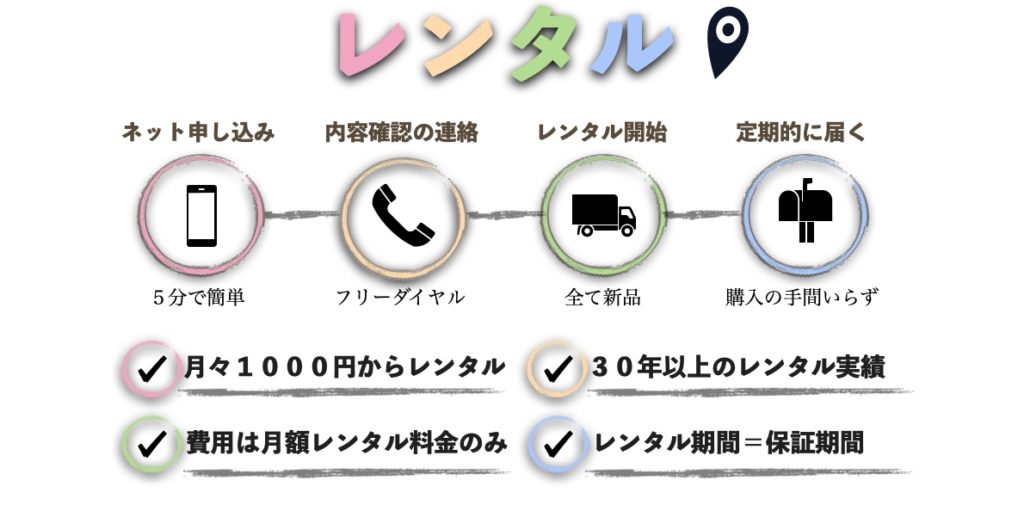 美研でレンタルサービスは充実したサービス内容
