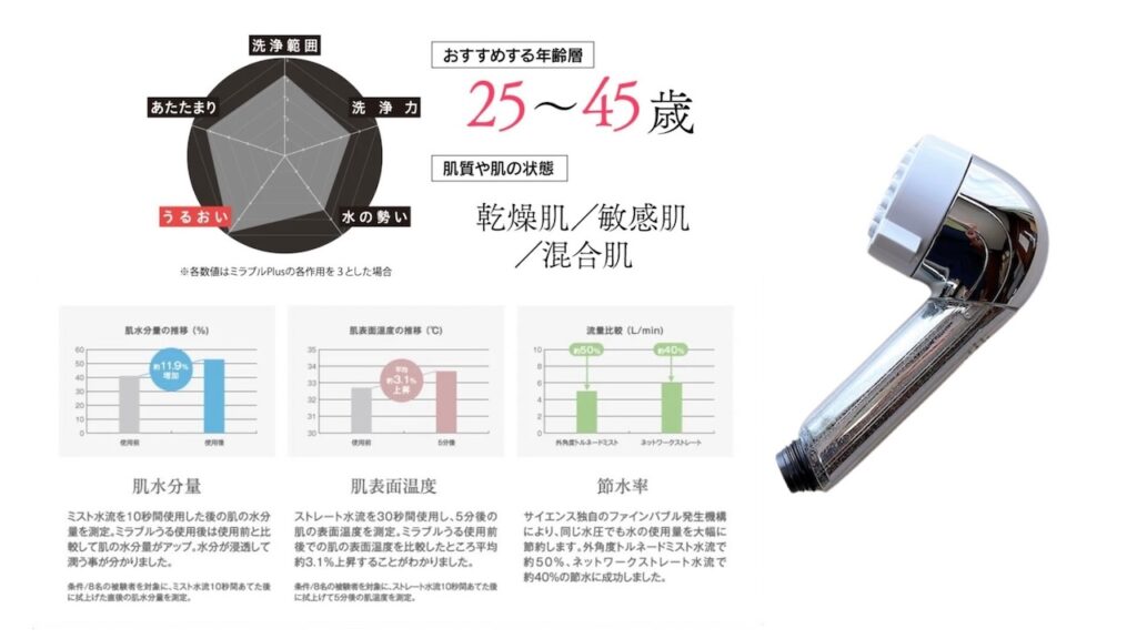 ミラブルさら・うる・つやのどれがいい？違いを徹底比較！ハイ