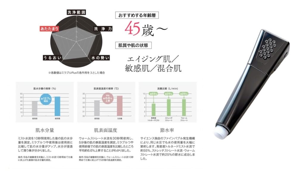 ミラブルさら・うる・つやのどれがいい？違いを徹底比較！ハイ