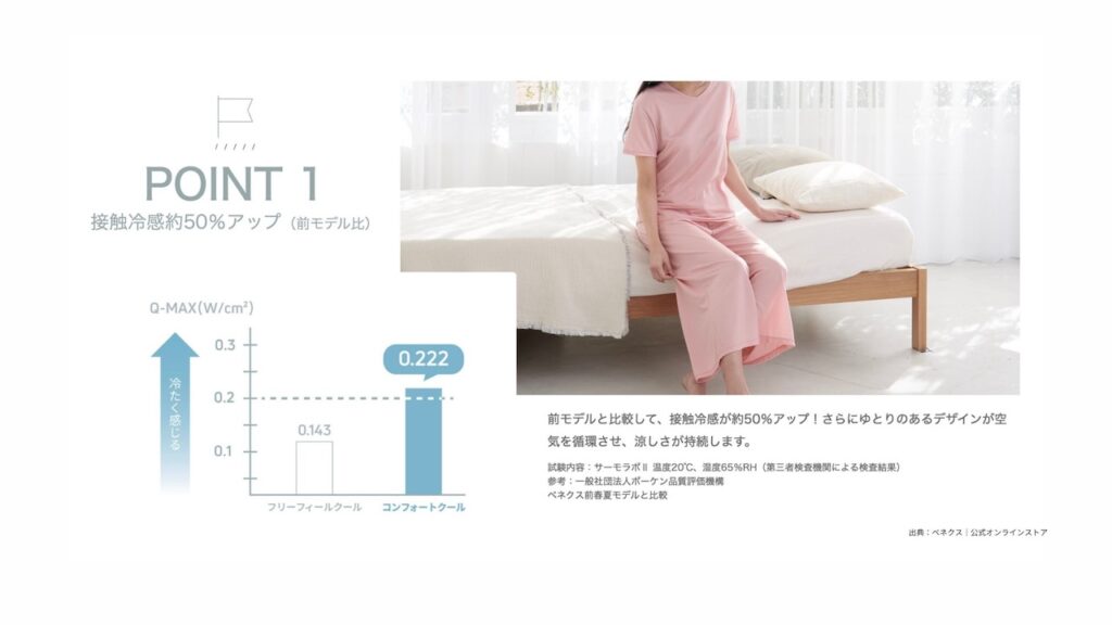 ベネクスコンフォートクールレビュー】接触冷感とベネクス史上最高の